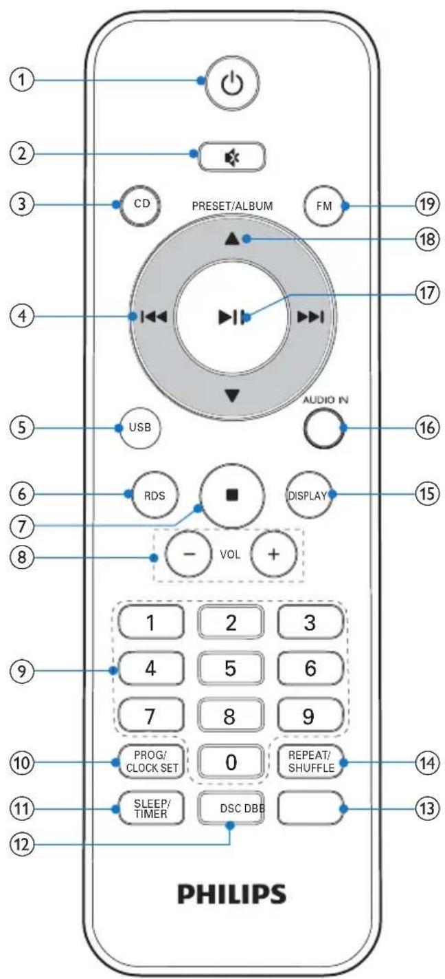 1 2 3 CD PRESET/ALBUM FM 19 18 17 4 USB AUDIO IN 16 5 6 7 8 RDS DISPLAY - VOL + 1 2 3 4 5 6 7 8 9 PROG/ CLOCK SET 0 REPEAT/ SHUFFLE 10 11 SLEEP/ TIMER DSC DBB 12 PHILIPS