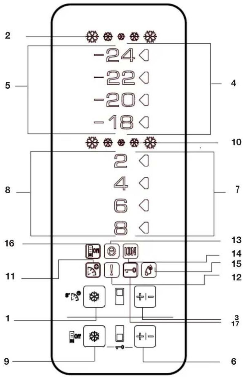 2 -24 -22 -20 -18 5 4 10 2 4 6 8 7 16 13 14 15 11 12 1 3 17 9 6