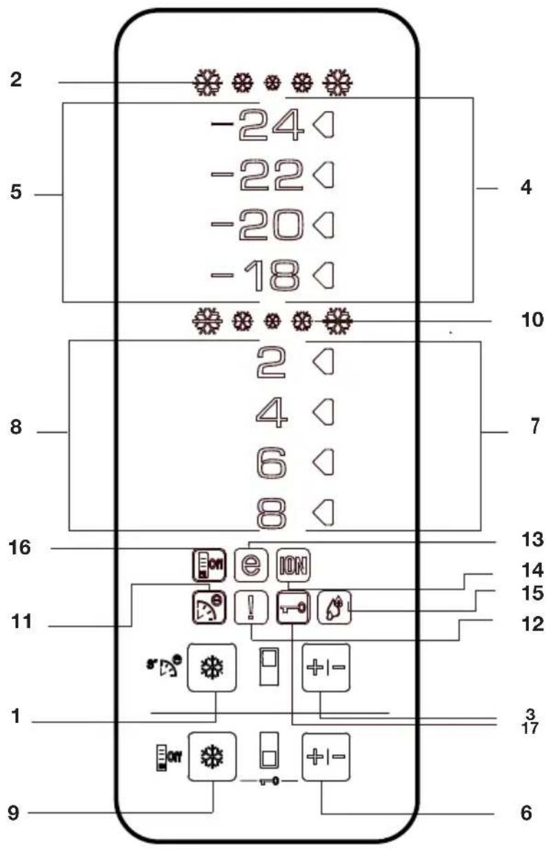 2 -24 -22 -20 -18 5 4 10 8 2 4 6 8 7 16 13 14 15 11 12 1 3 17 9 6