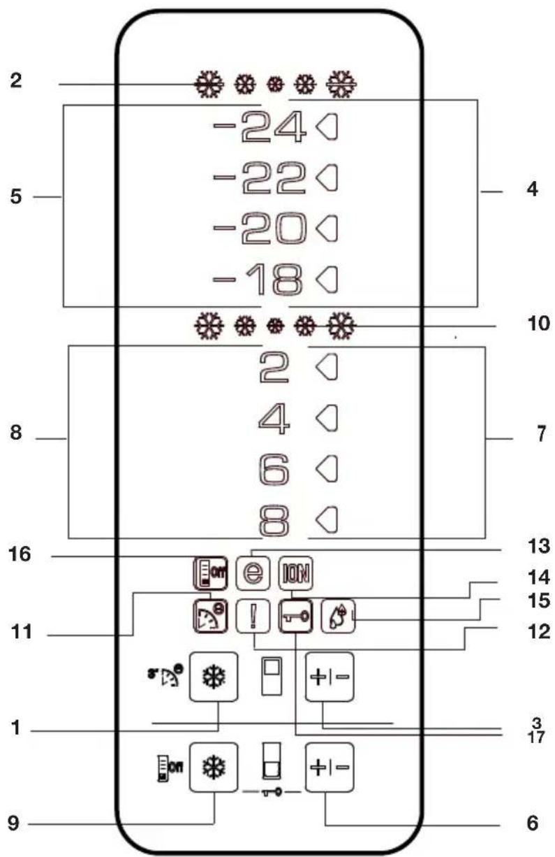 2 -24 -22 -20 -18 5 4 10 2 4 6 8 7 16 13 14 15 11 12 1 3 17 9 6