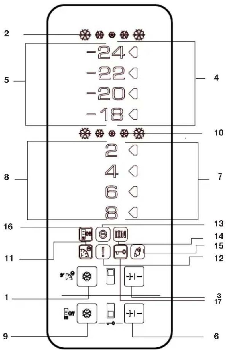 2 -24 -22 -20 -18 5 4 10 2 4 6 8 7 16 13 14 15 11 12 1 3 17 9 6