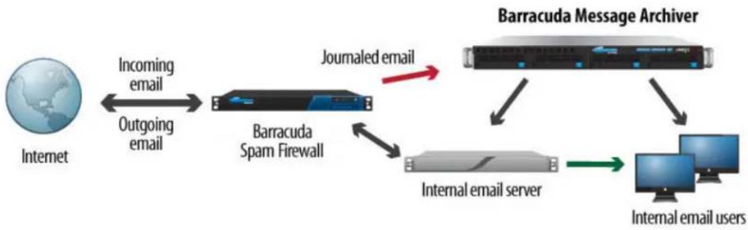 Barracuda Networks Message Archiver 850 - Additional Resource - 2