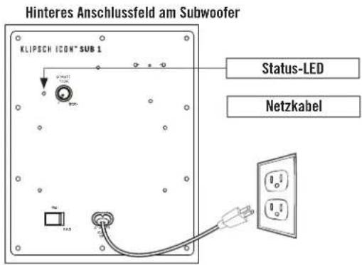 Hinteres Anschlussfeld am Subwoofer KLIPSCH ICON® SUB 1 Status-LED Netzkabel