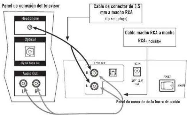 graph TD A["Panel de conexión del televisor"] --> B["Headphone"] A --> C["Optical"] A --> D["Digital Audio Out"] A --> E["Audio Out"] B --> F["Cable de conector de 3.5 mm a macho RCA (no se incluyé)"] C --> G["Cable macho RCA a macho RCA (incluido)"] D --> H["1 200RONE"] E --> I["DC IN 24V" 2.5…