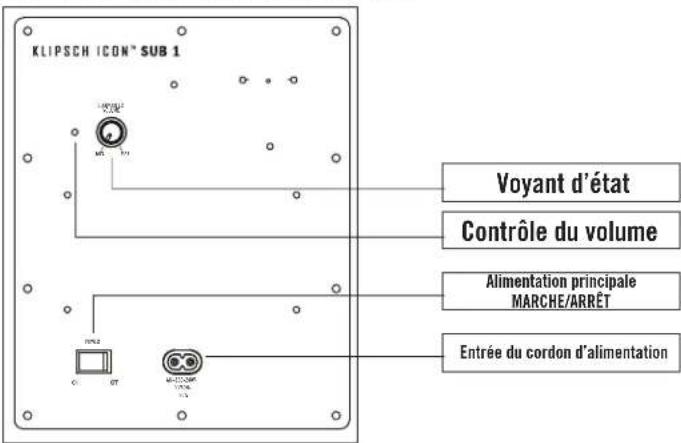KLIPSCH ICON® SUB 1 Voyant d'état Contrôle du volume Alimentation principale MARCHE/ARRÊT Entrée du cordon d'alimentation