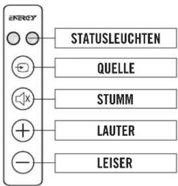 ENERGY STATUSLEUCHTEN QUELLE STUMM LAUTER LEISER