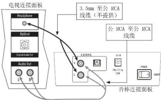 graph TD A["电视连接面板"] --> B["Headphone"] A --> C["Optical"] A --> D["Digital Audio Out"] A --> E["Audio Out"] B --> F["3.5mm 至公 RCA 线缆（不提供）"] C --> F D --> F E --> F F --> G["1200RCE"] G --> H["DC IR 240-27.56 50W"] G --> I["POWER ON/OFF"] J["音棒连接面板"] --> G