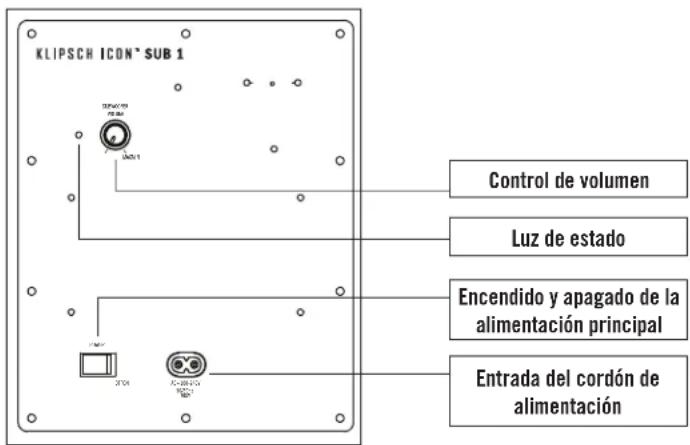 KLIPSCH ICON* SUB 1 Control de volumen Luz de estado Encendido y apagado de la alimentación principal Entrada del cordón de alimentación