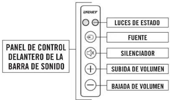 PANEL DE CONTROL DELANTERO DE LA BARRA DE SONIDO ENERGY LUCES DE ESTADO FUENTE SILENCIADOR SUBIDA DE VOLUMEN BAJADA DE VOLUMEN