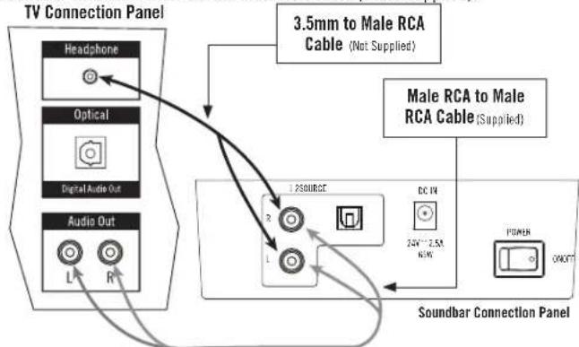 graph TD A["TV Connection Panel"] --> B["Headphone"] A --> C["Optical"] A --> D["Digital Audio Out"] A --> E["Audio Out"] B --> F["3.5mm to Male RCA Cable (Not Supplied)"] C --> G["Male RCA to Male RCA Cable (Supplied)"] D --> H["1 2500RCT"] E --> I["DC IN"] E --> J["24V~2.5V NAV"] E --> K["PUMEN"]…