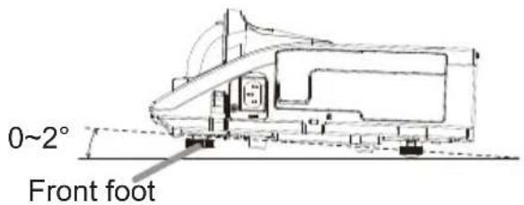 0~2° Front foot