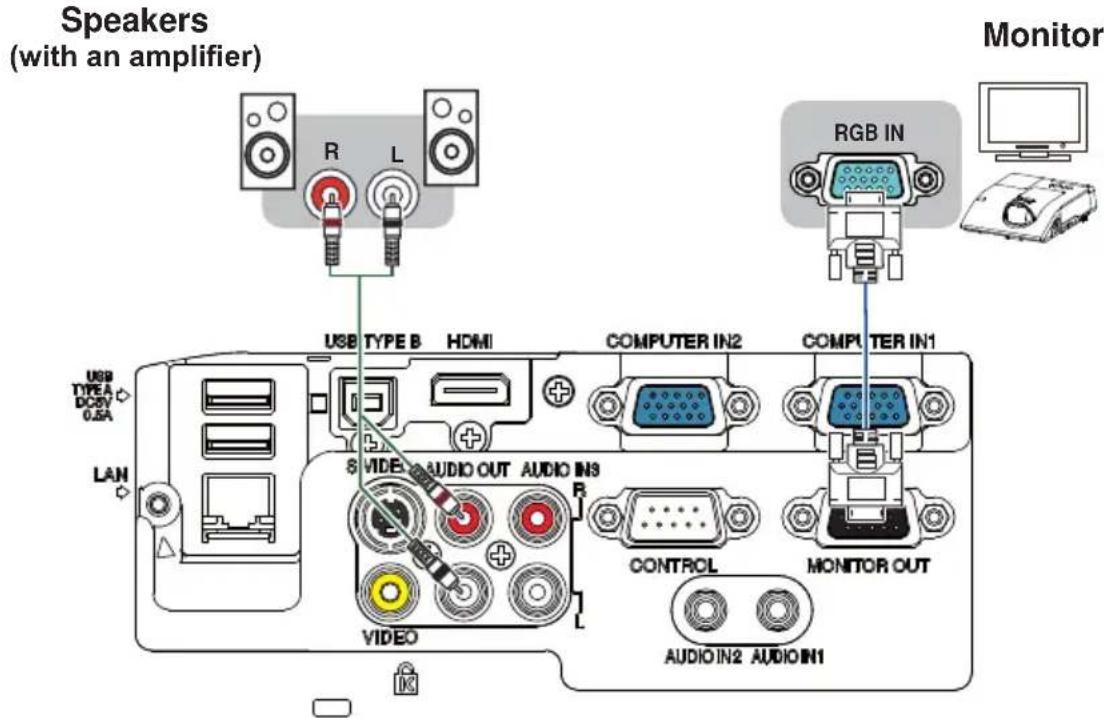 Speakers (with an amplifier) R L USB TYPE B HDMI COMPUTER IN2 COMPUTER IN1 USB TYPE A HDMI 0.5A LAN VIDEO AUDIO OUT AUDIO IN3 R CONTROL MONITOR OUT AUDIO IN2 AUDIO IN1 Monitor