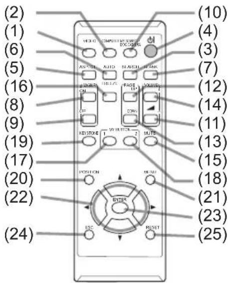 (2) (1) (6) (5) (16) (8) (9) (19) (17) (20) (22) (24) VIEWING COMPUTER SWITCH EXCLUDING ASSEMB AUTO FLASH MOSK INJAMER FAGE LPG VOLUME OK DOWN KEYSTONE MO BUTTON MATE POSITION MENU ENTER ESC RESET (10) (4) (3) (7) (12) (14) (11) (13) (15) (18) (21) (23) (25)