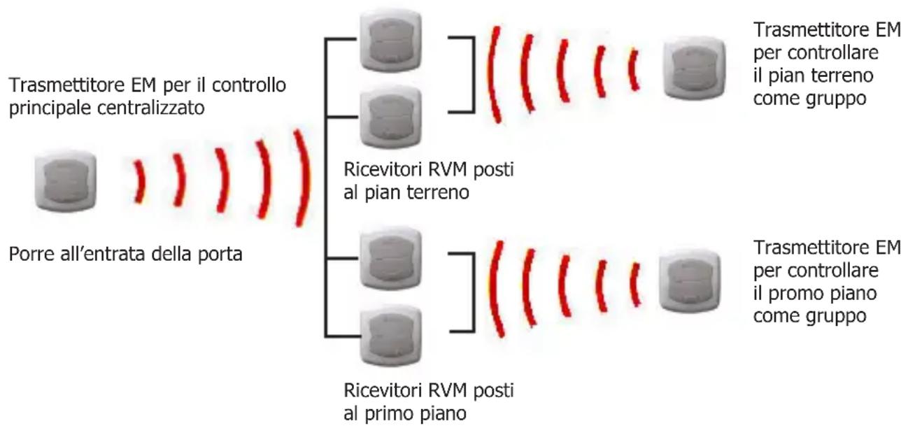 EBODE EM - Funzione Dimmer/Posizione: - 1