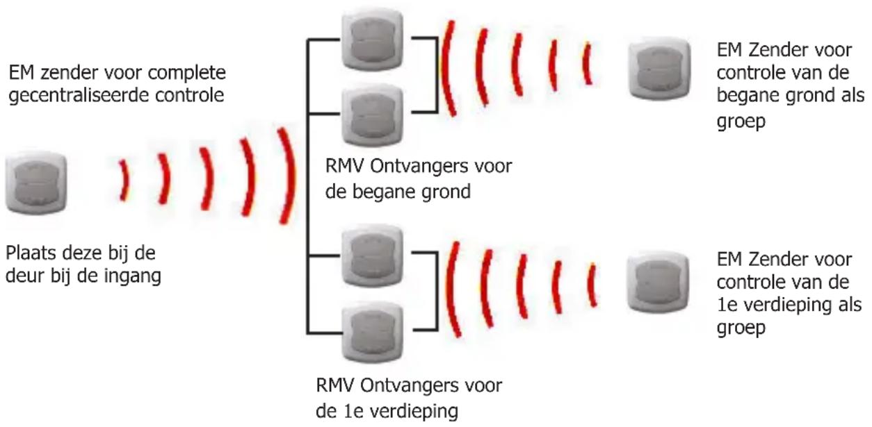 EBODE EM - Dimmer/Positie functie: - 1
