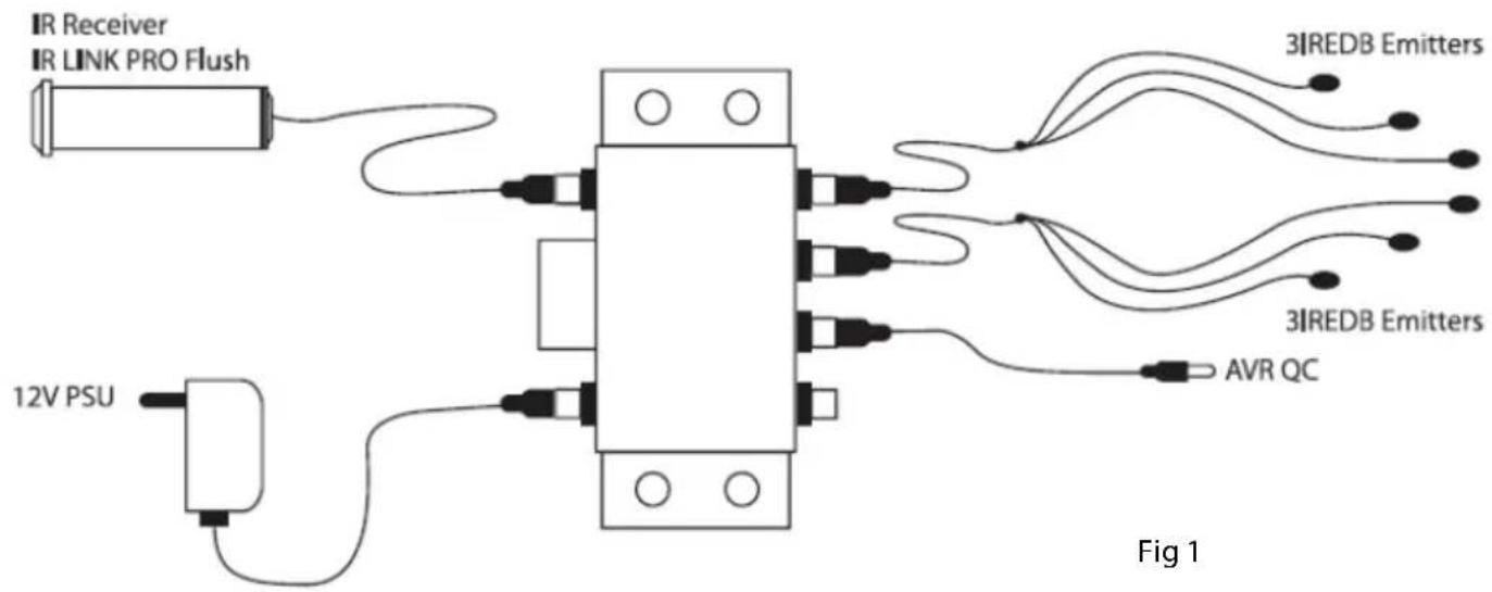 EBODE IR Link Pro Flush - Installera ebode IR Link Pro Flush - 1