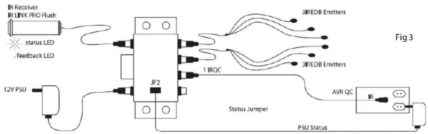 EBODE IR Link Pro Flush - STATO - 1