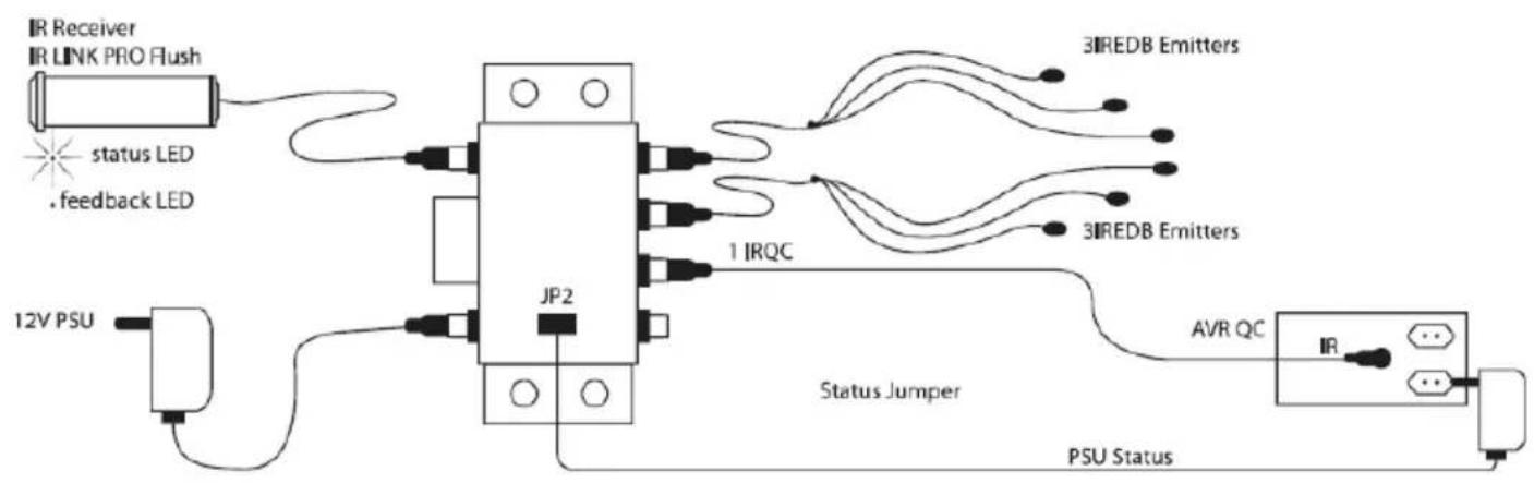 EBODE IR Link Pro Flush - STATUS - 1