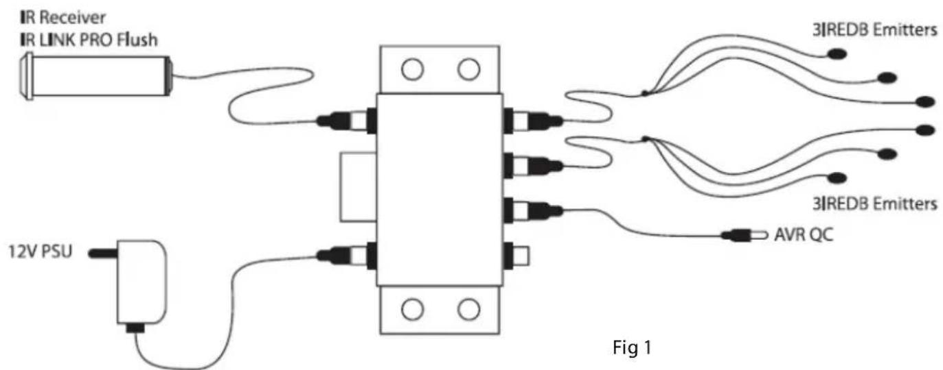 EBODE IR Link Pro Flush - Instalación de la ebode IR Link Pro Flush - 1