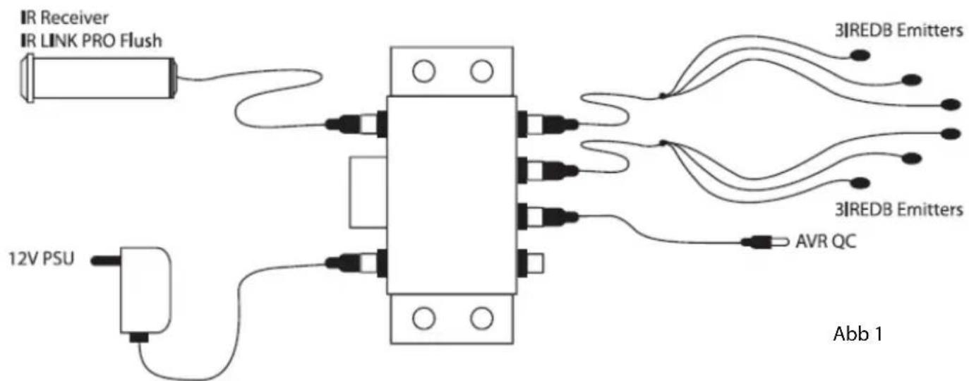 EBODE IR Link Pro Flush - Installation des ebode IR Link Pro Flush - 1