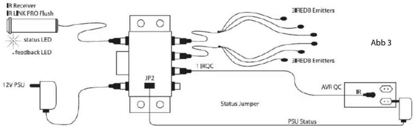 EBODE IR Link Pro Flush - STATUS - 1