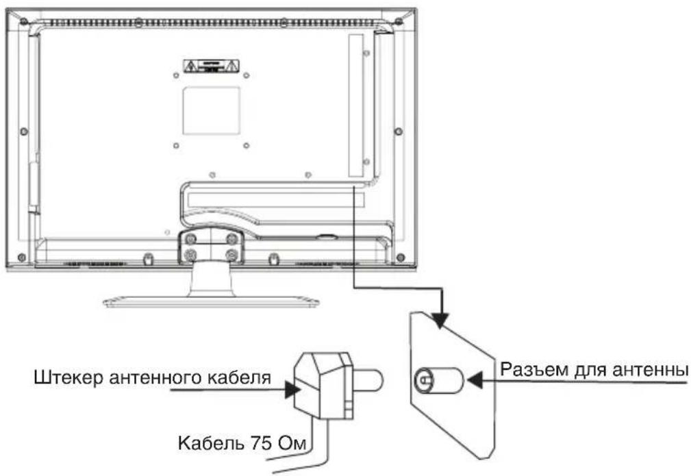 Штекер антенного кабеля Кабель 75 Ом Разъем для антенны