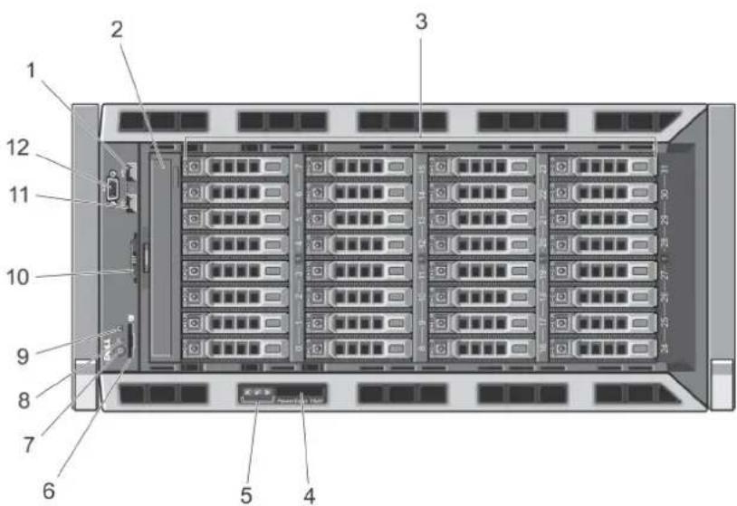 DELL 17154738.2-4 - Voyants et fonctions du panneau avant - Mode rack - 1