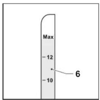 Max -12 -10 6