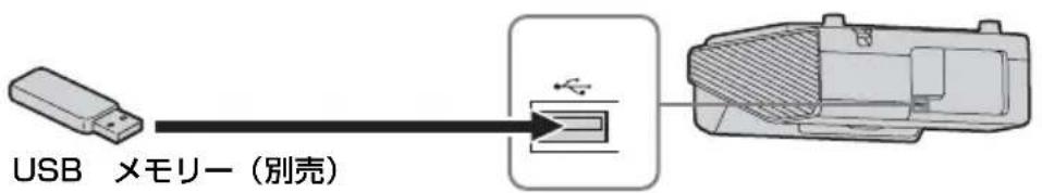 USB メモリー(別売)