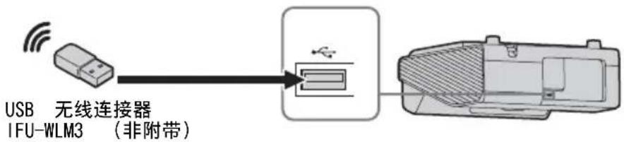 USB 无线连接器 IFU-WLM3 (非附带)