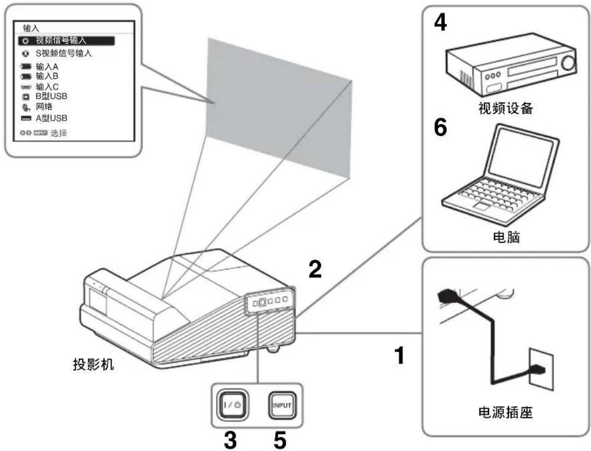 SONY VPL-SW630 - 注意 - 1