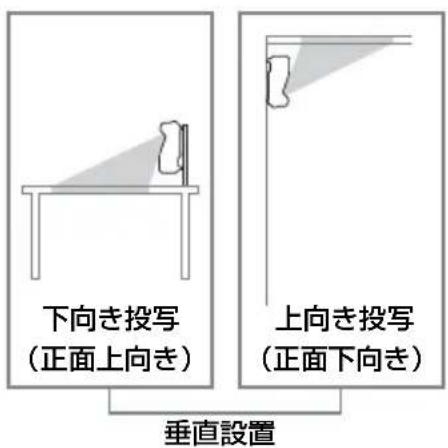 SONY VPL-SW630 - 設置について - 4