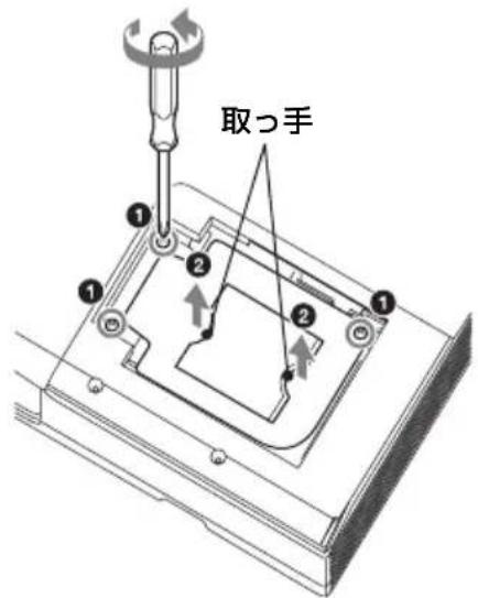 取っ手 ① ② ② ①