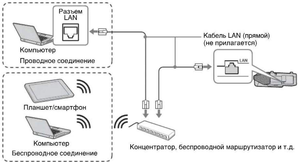 SONY VPL-SW630 - Разъем LAN - 1