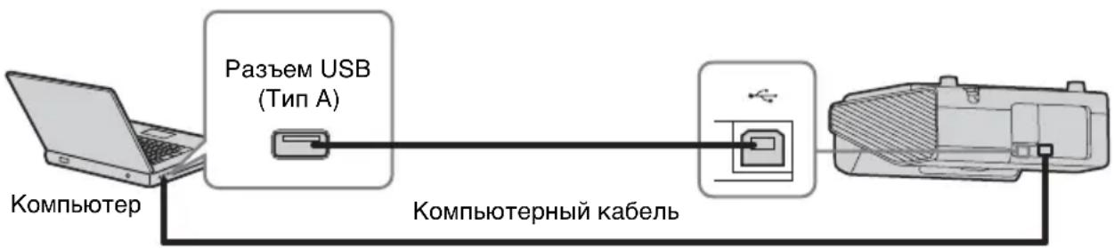 SONY VPL-SW630 - Подключение к компьютеру с помощью USB-кабеля - 1