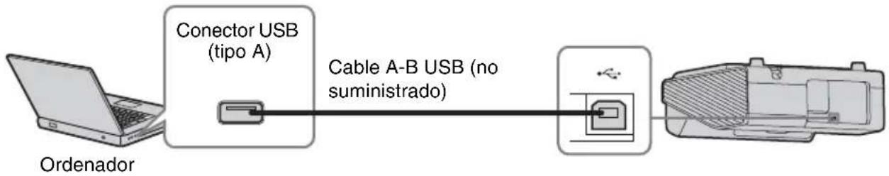 Conector USB (tipo A) Cable A-B USB (no suministrado) Ordenador