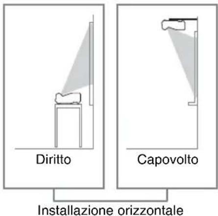 Diritto Capovolto Installazione orizzontale