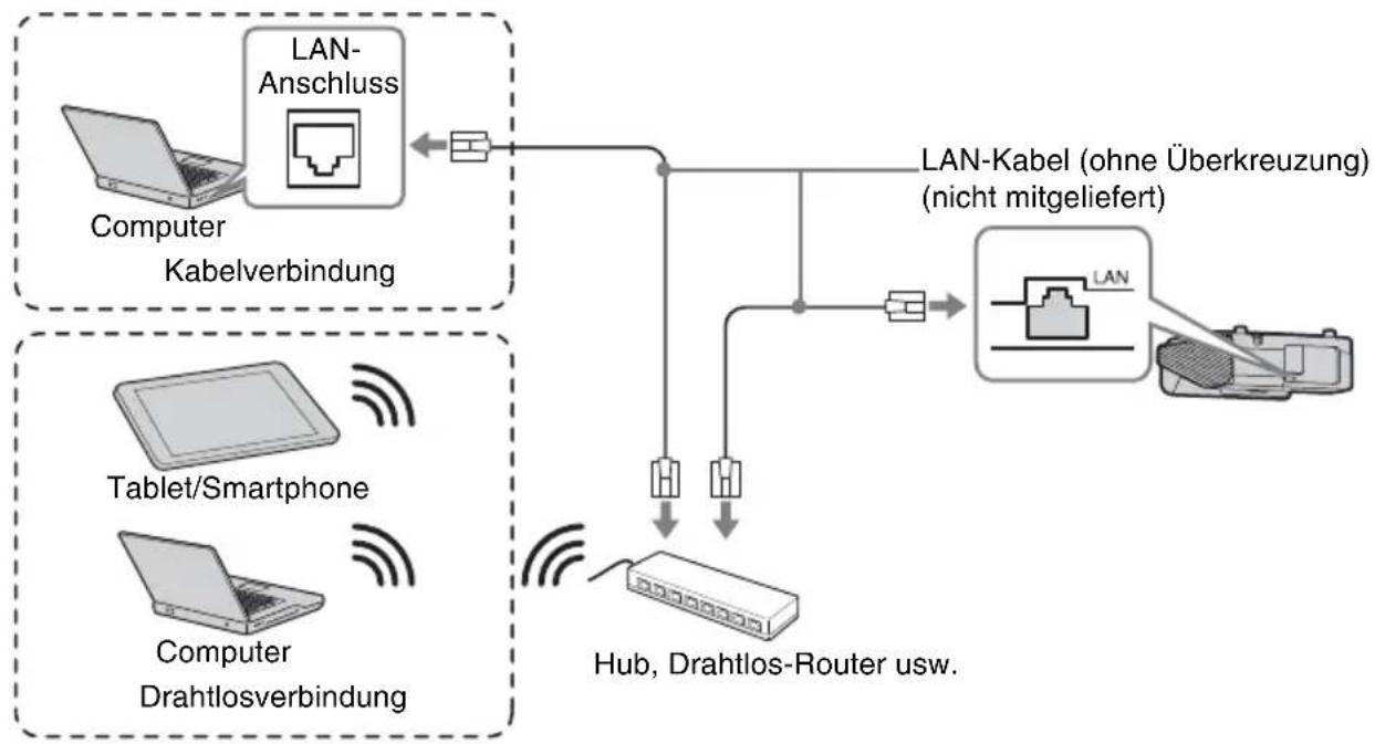 SONY VPL-SX630 - LAN-Anschluss - 1