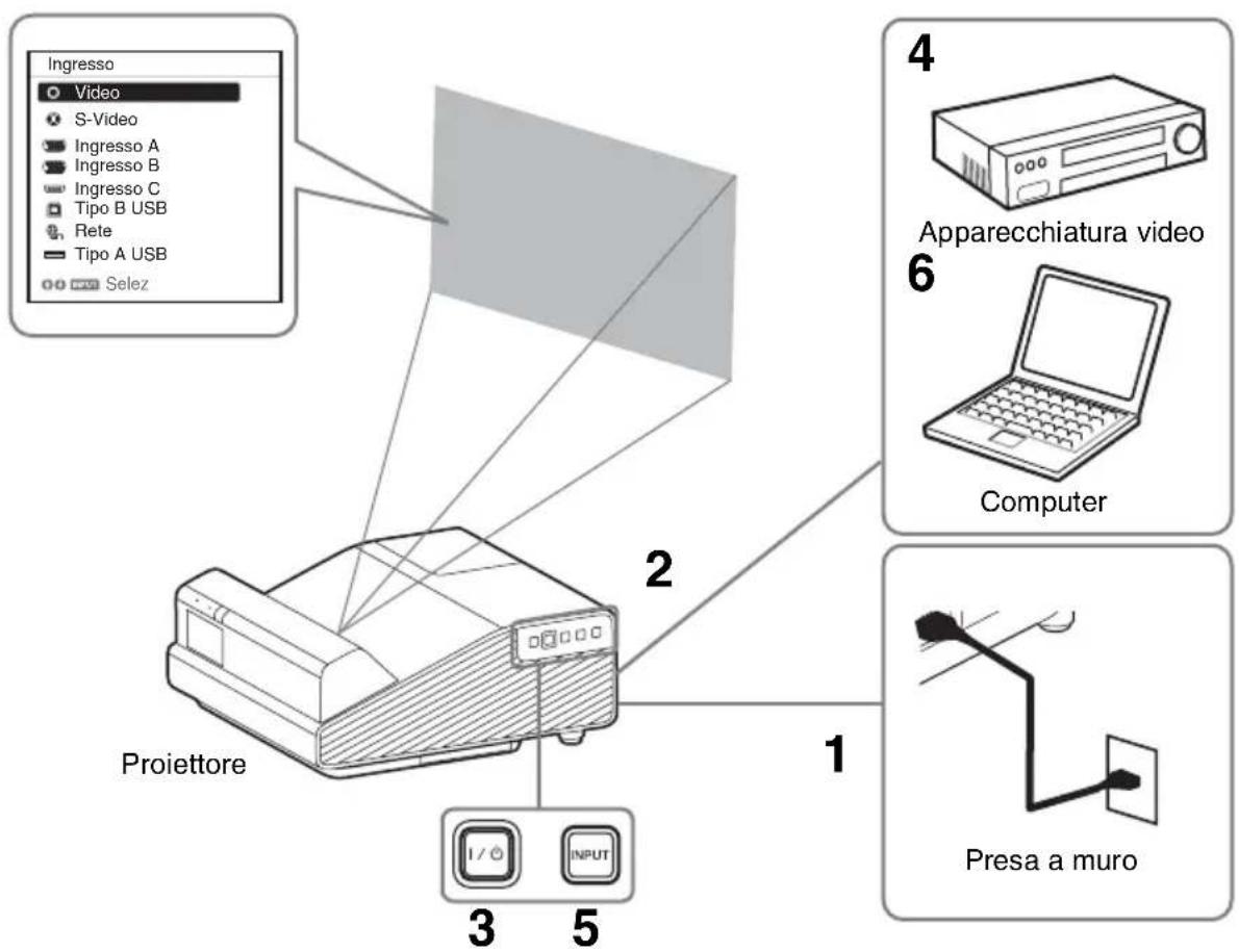 SONY VPL-SX630 - Note - 1