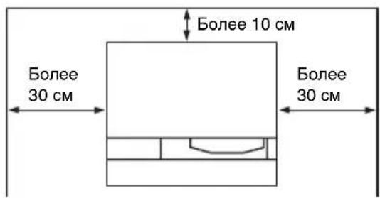 Более 10 см Более 30 см Более 30 см