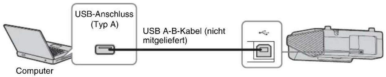 USB-Anschluss (Typ A) USB A-B-Kabel (nicht mitgeliefert) Computer