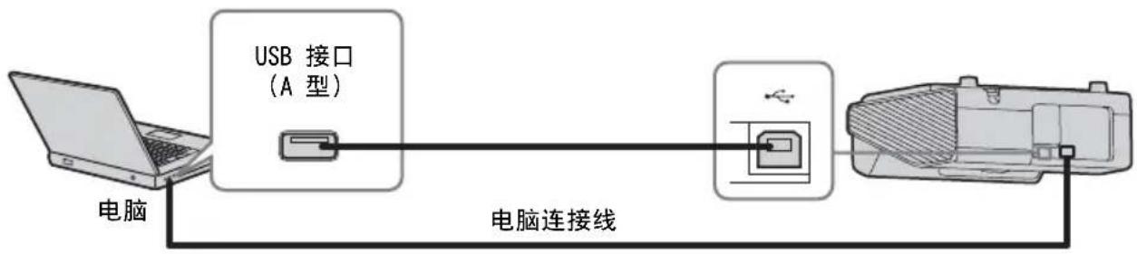 SONY VPL-SX630 - 通过 USB 连接线连接电脑 - 1