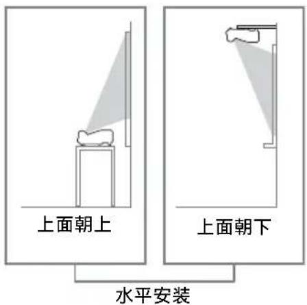 上面朝上 上面朝下 水平安装