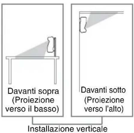 Davanti sopra (Proiezione verso il basso) Davanti sotto (Proiezione verso l'alto) Installazione verticale