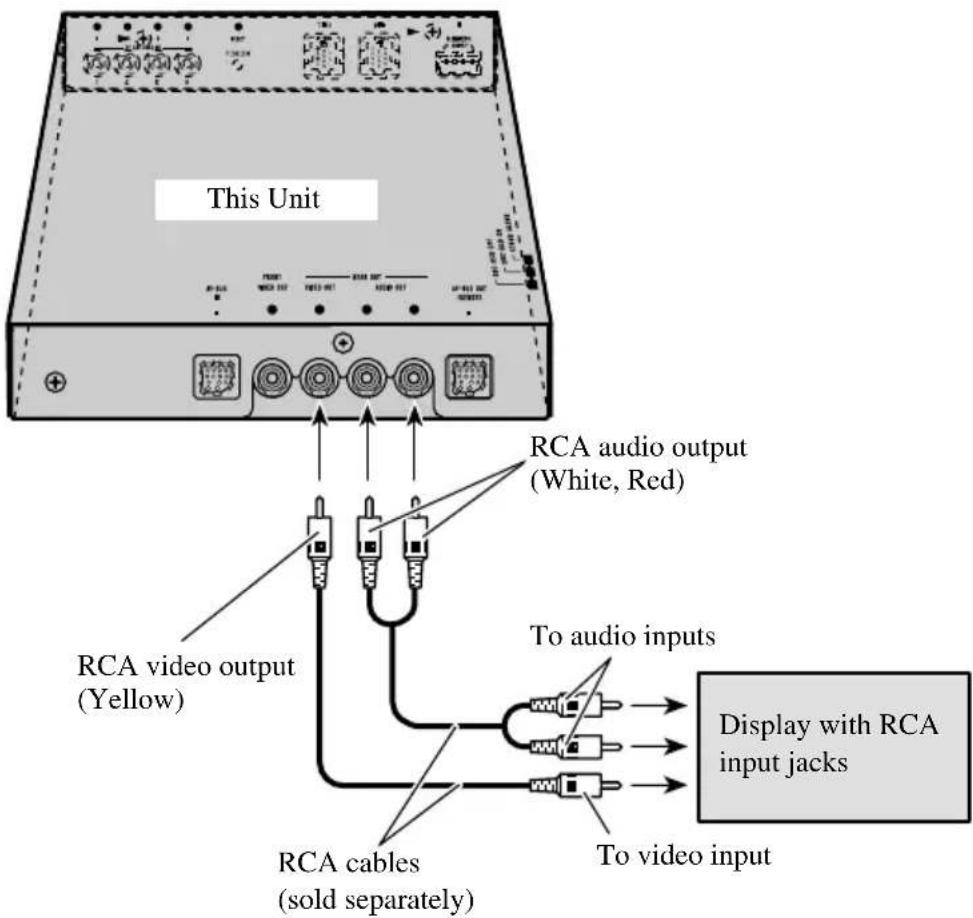 This Unit RCA audio output (White, Red) RCA video output (Yellow) To audio inputs Display with RCA input jacks RCA cables (sold separately) To video input