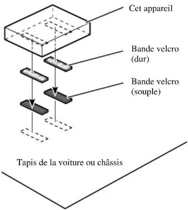 Cet appareil Bande velcro (dur) Bande velcro (souple) Tapis de la voiture ou châssis