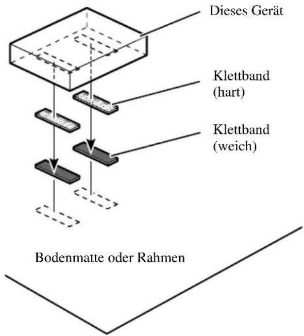 Dieses Gerät Klettband (hart) Klettband (weich) Bodenmatte oder Rahmen