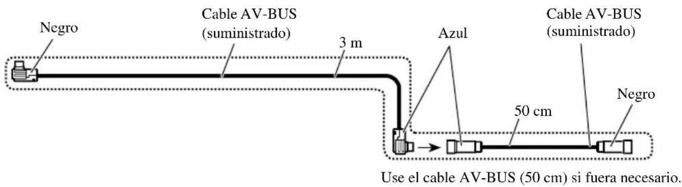 Negro Cable AV-BUS (suministrado) 3 m Azul Cable AV-BUS (suministrado) 50 cm Negro Use el cable AV-BUS (50 cm) si fuera necesario.