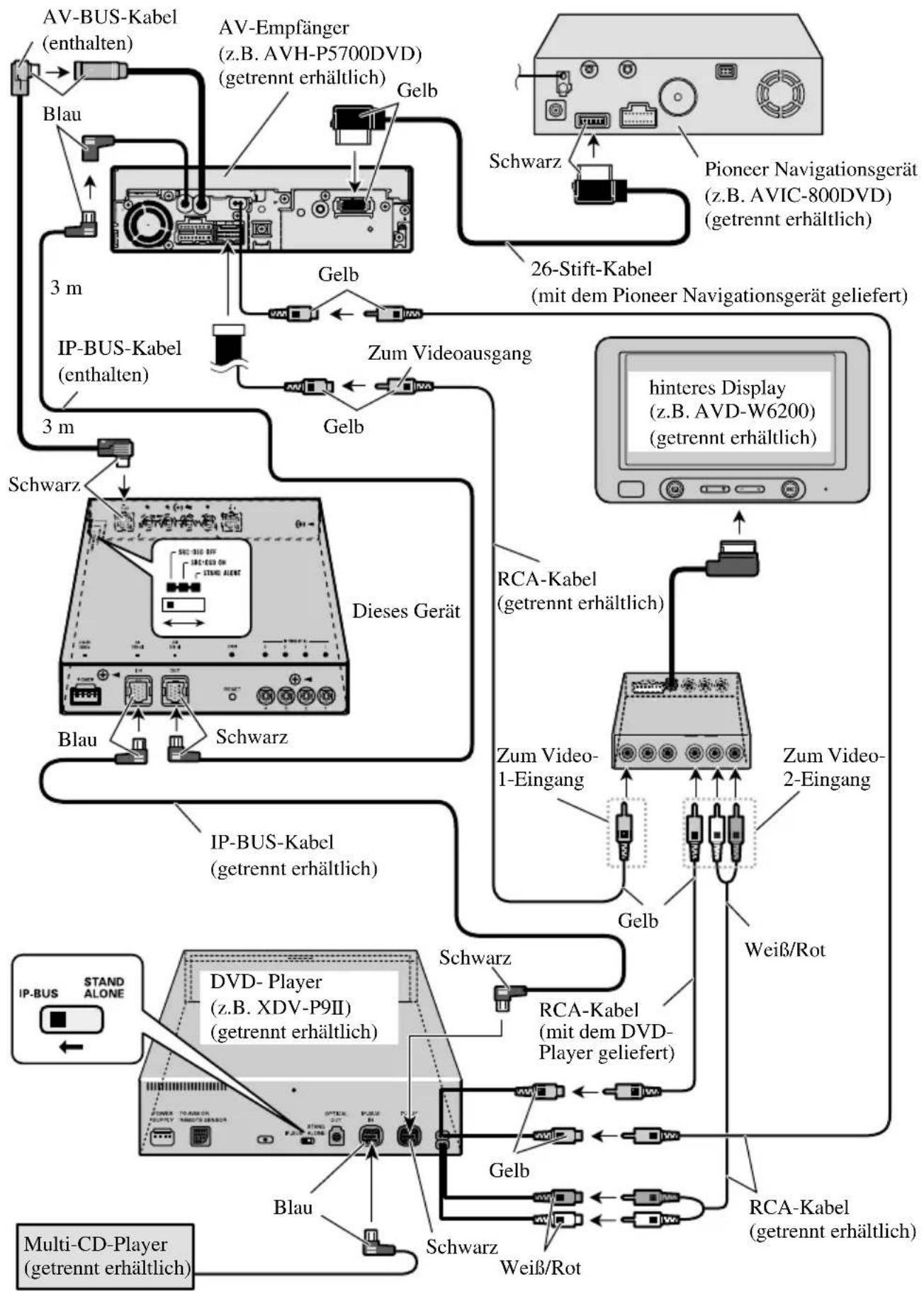 PIONEER GEX-P5700TVP - Hellgrün - 3