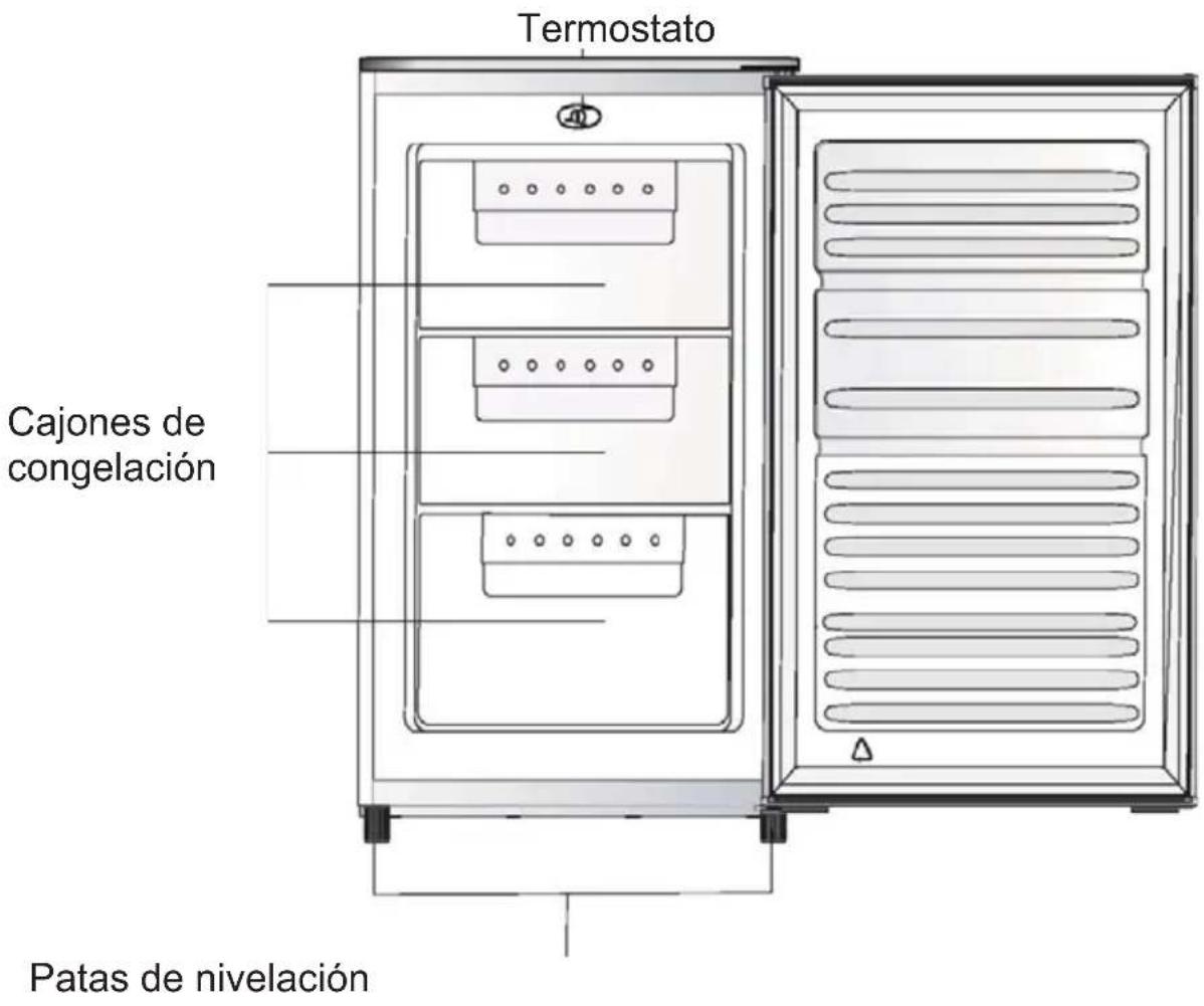 Termostato Cajones de congelación Patas de nivelación